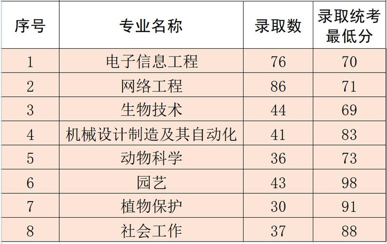 学前教育专升本总分计算方法