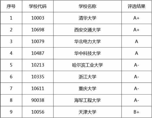 保定考研培训机构哪个更好