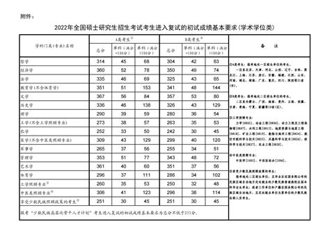 中国电子科技大学都有哪些