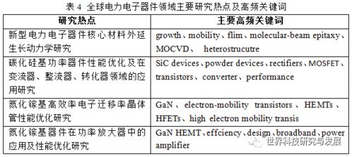 北京电力电子方向考研考什么