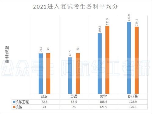 密封材料试题及答案