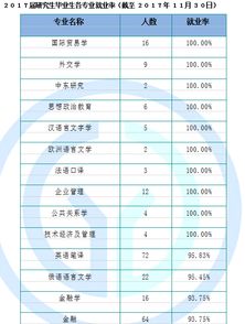 考研现状文献综述