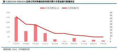 新“国九条”后首家上市险企跟进“一年多次分红”，新华保险拟进行中期利润分配_1