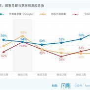 电影票价上涨与票房繁荣背后的经济迷思