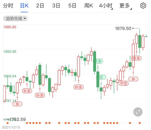 美联储月会议纪要偏紧缩