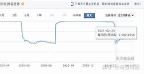 公募基金大额赎回和缩水现象解读