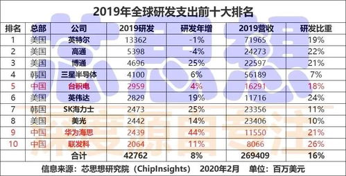 重磅 国家力挺芯片产业,注册资本超2000亿的 大基金 二期成立