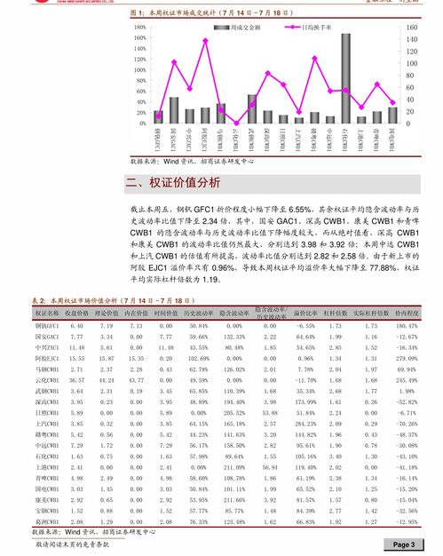 国内新戊二醇产业链相关产品汇总