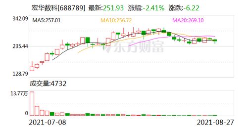 中控技术股份有限公司年限制性股票激励计划第二归属期成就分析