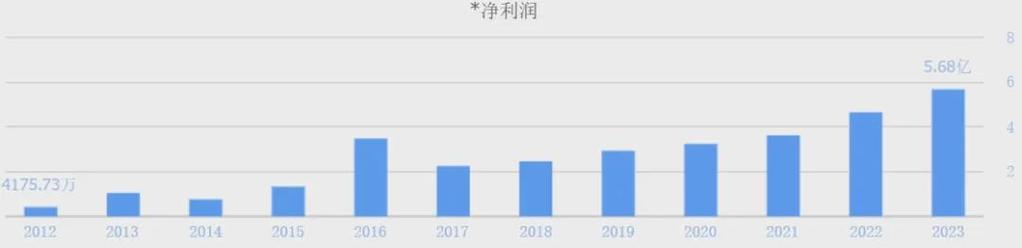 万集科技股价暴涨后股东急减持，风险提醒与投资建议