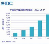 川环科技在液冷服务器领域的技术突破与市场拓展