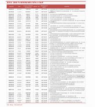 华林证券网站重新设计提升用户体验与业务目标的融合