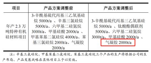 募投项目又延期！发生了什么？