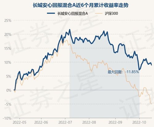 配置比例持续加大银行理财何以青睐债券基金