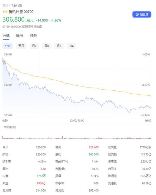 海航控股股价大跌接近跌停此前刚发布提质增效重回报行动方案