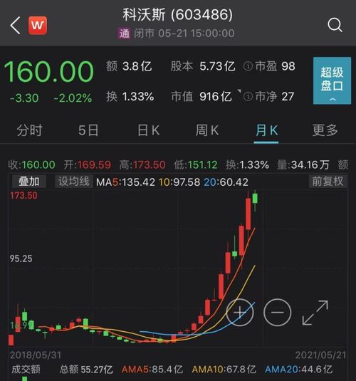 利和兴：约万股限售股月日解禁