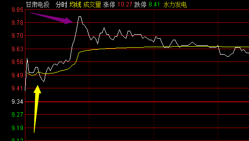 一天大砍只股票估值！最低给出元，基金紧急出手