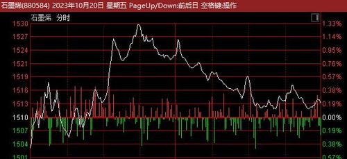 股物流板块快速拉升飞力达直线涨停