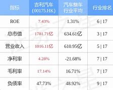 交银国际维持吉利汽车买入评级券商聚焦下的理性投资选择