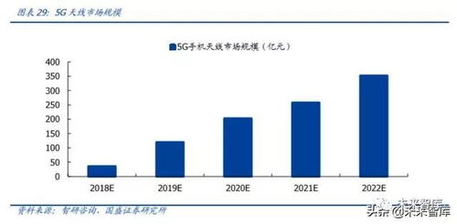 信维通信：公司已经构建从薄膜到模组垂直一体化解决方案能力