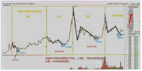 处于历史高位