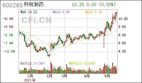 美因基因月日斥资约万港元回购万股