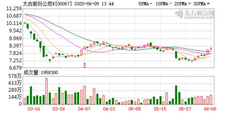 太古股份公司月日斥资约万港元回购万股