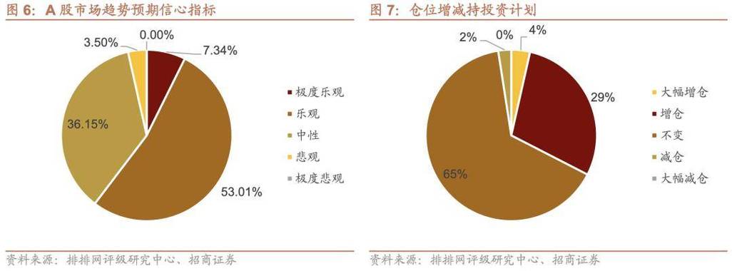 百亿私募集体乐观发声下半年趋势性机会展望