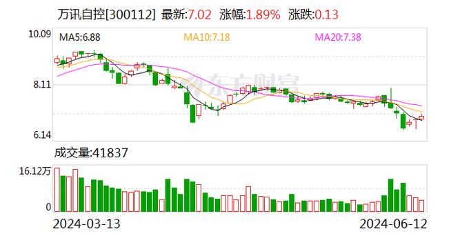 隆基绿能可转债转股价格调整的背后逻辑与未来展望