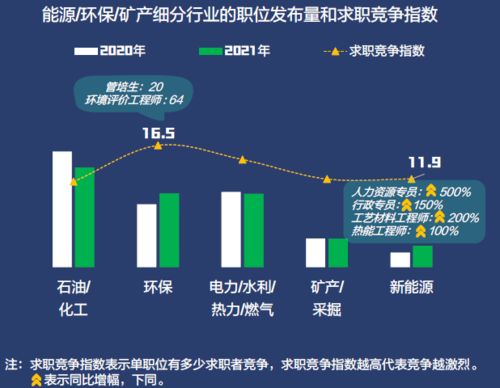 疫苗市场竞争加剧，这家生物科技公司业绩锐减