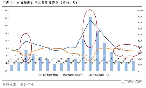 银行理财投资热情高涨规模有望延续增长态势