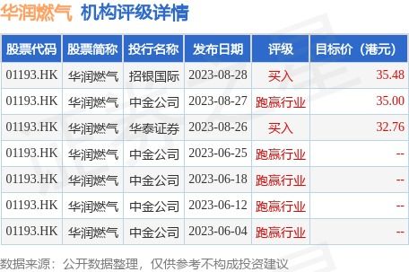 建银国际：维持华润燃气跑赢大市评级目标价上调至港元