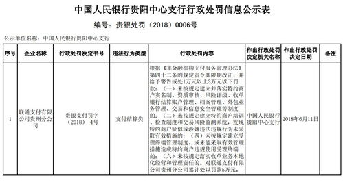 天津武清村镇银行被罚万元：违反支付结算管理规定等项违法行为