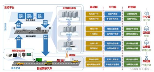 周光涛：车路云一体化不是简单的技术验证，玩的是产业规模突破