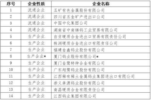 商务部：将指导有关地区全面推进实施两张清单