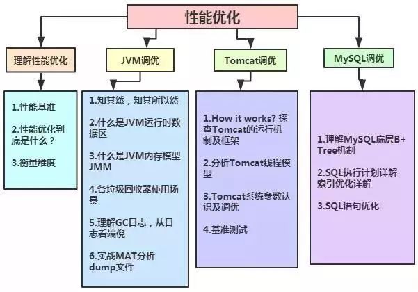 Java锁机制面试解析：优学网带你轻松掌握并发编程核心，告别面试难题