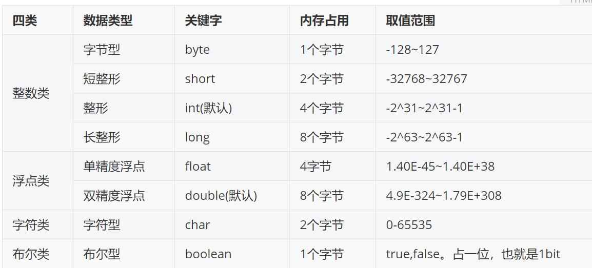 新手学Java优学网变量教程：从数据类型到调试技巧，轻松掌握变量核心知识
