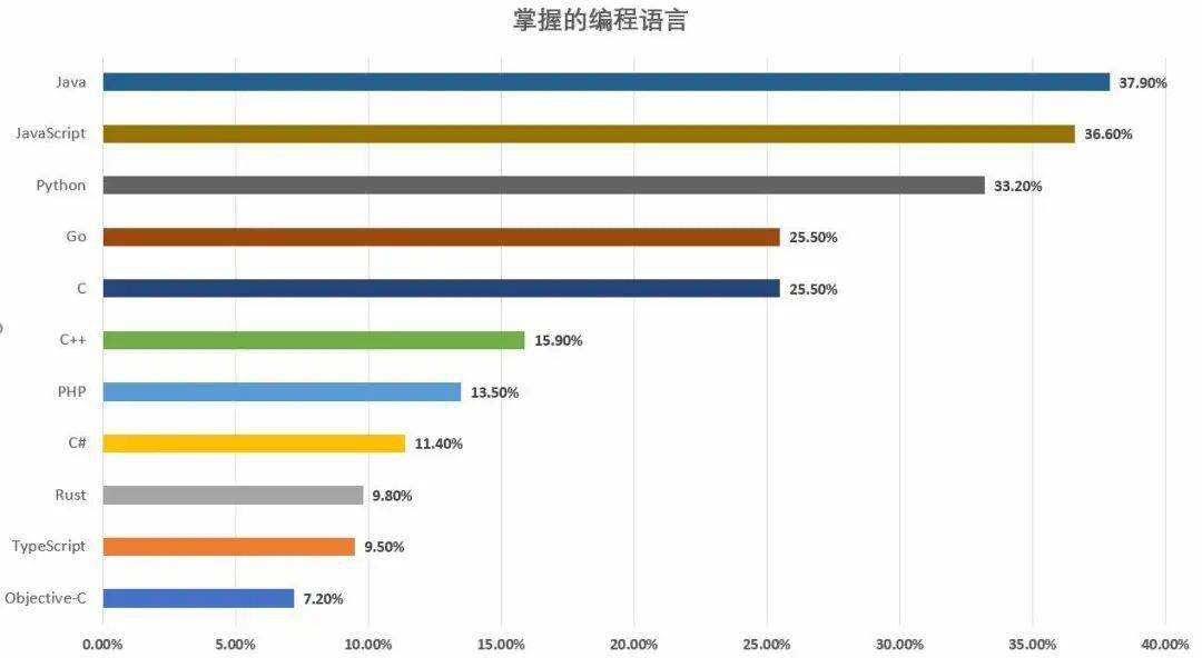 Java优学网byte类型讲解：从定义到实战，轻松掌握高效编程技巧