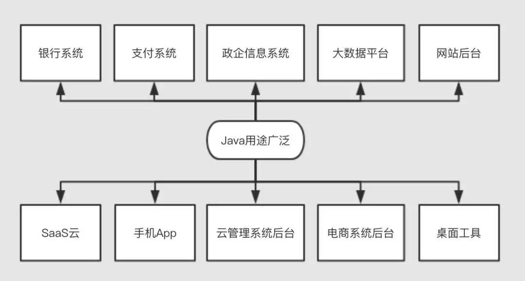 Java优学网byte类型讲解：从定义到实战，轻松掌握高效编程技巧