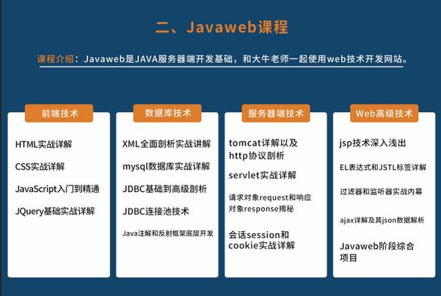 零基础学Java优学网long课：6个月轻松入门，高薪就业无忧