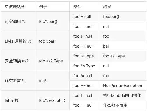 Java优学网三元运算符教程：快速掌握条件 ? 表达式1 : 表达式2的便捷用法