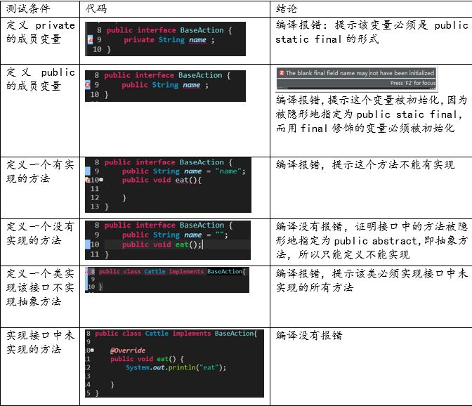 Java优学网抽象方法教程：掌握抽象类与接口的核心用法