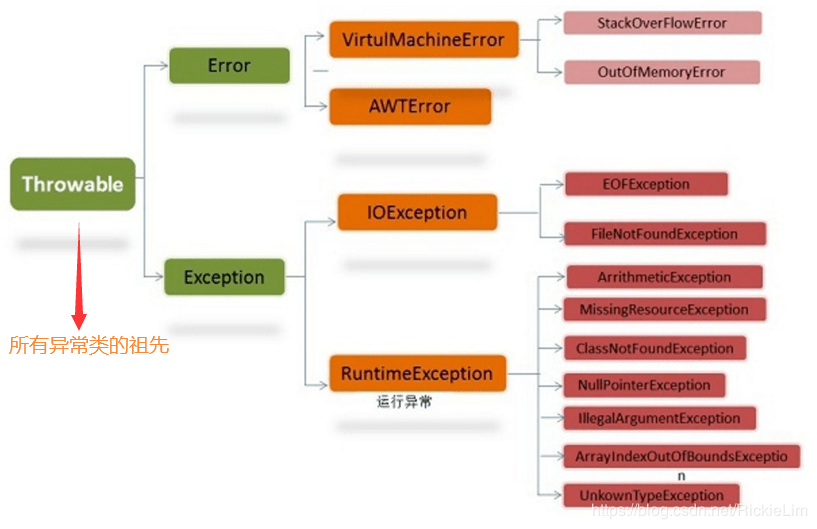 Java优学网异常处理入门解析：从零掌握Java异常机制，让代码更健壮