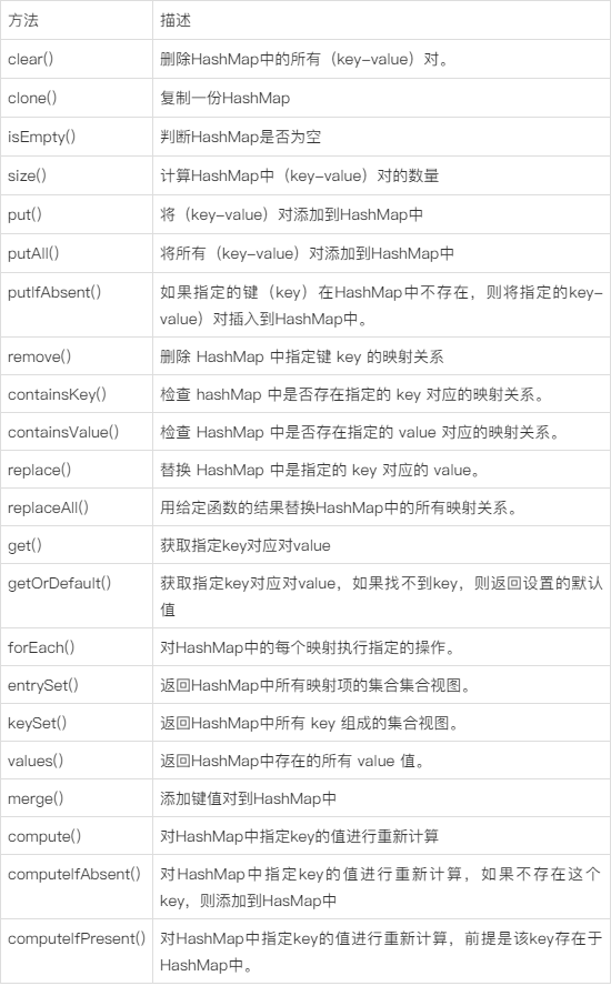 Java优学网HashMap入门解析：快速掌握高效数据存储与检索技巧