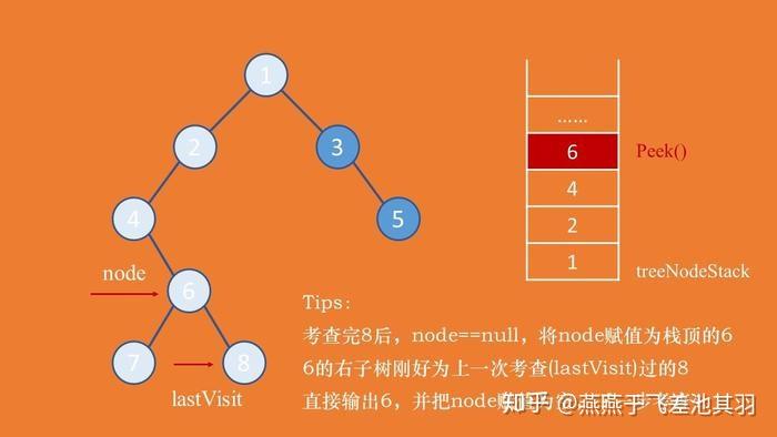 Java优学网Iterator遍历短文：从基础到实战，轻松掌握遍历技巧与避坑指南