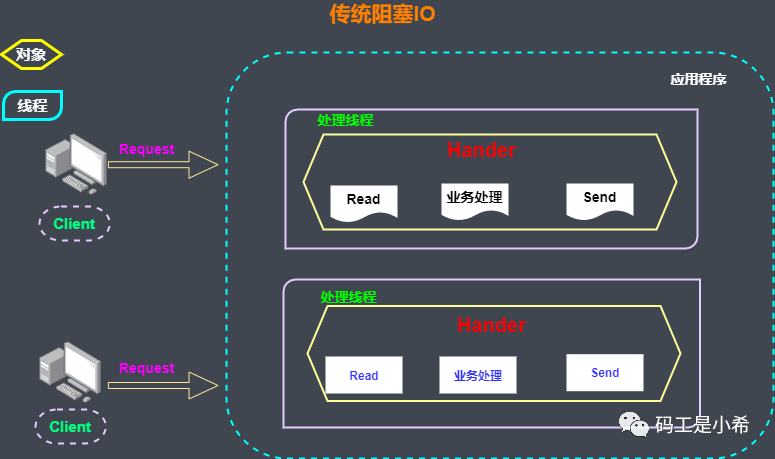 Java优学网IO流入门解析：轻松掌握数据交换，告别编程困惑