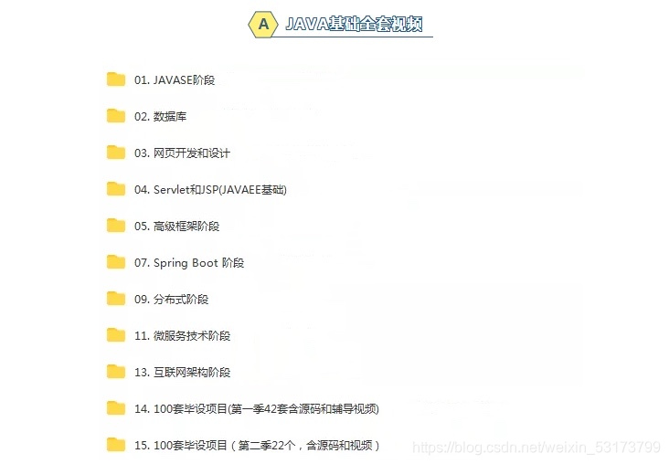 零基础学Java优学网转换流课：从编程小白到项目实战的无痛进阶指南