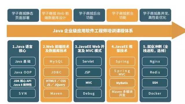零基础看Java优学网Class类课：轻松掌握Java反射核心，从入门到实战应用