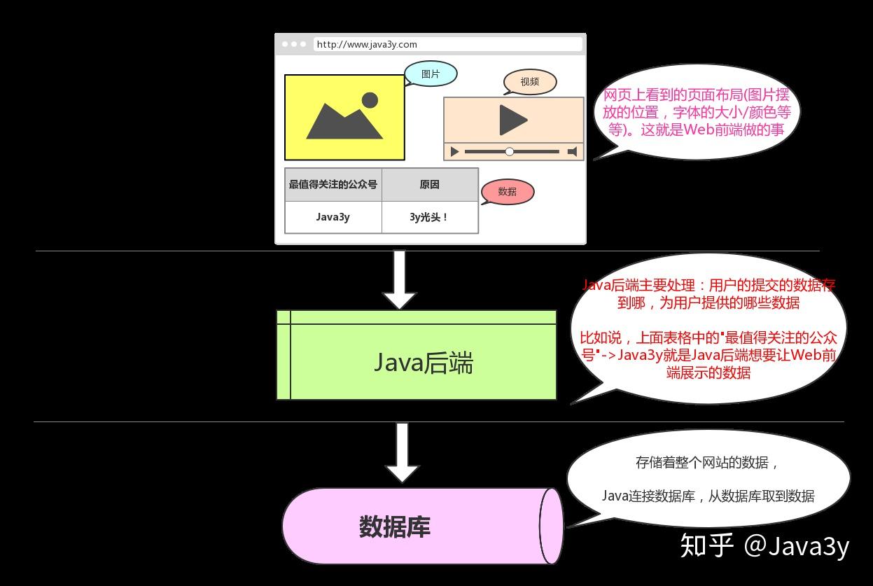 零基础看Java优学网Class类课：轻松掌握Java反射核心，从入门到实战应用
