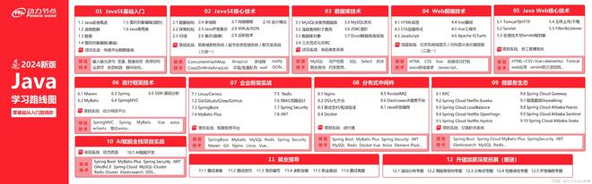 零基础学Java优学网注解课：轻松掌握Java注解，编程新手快速入门